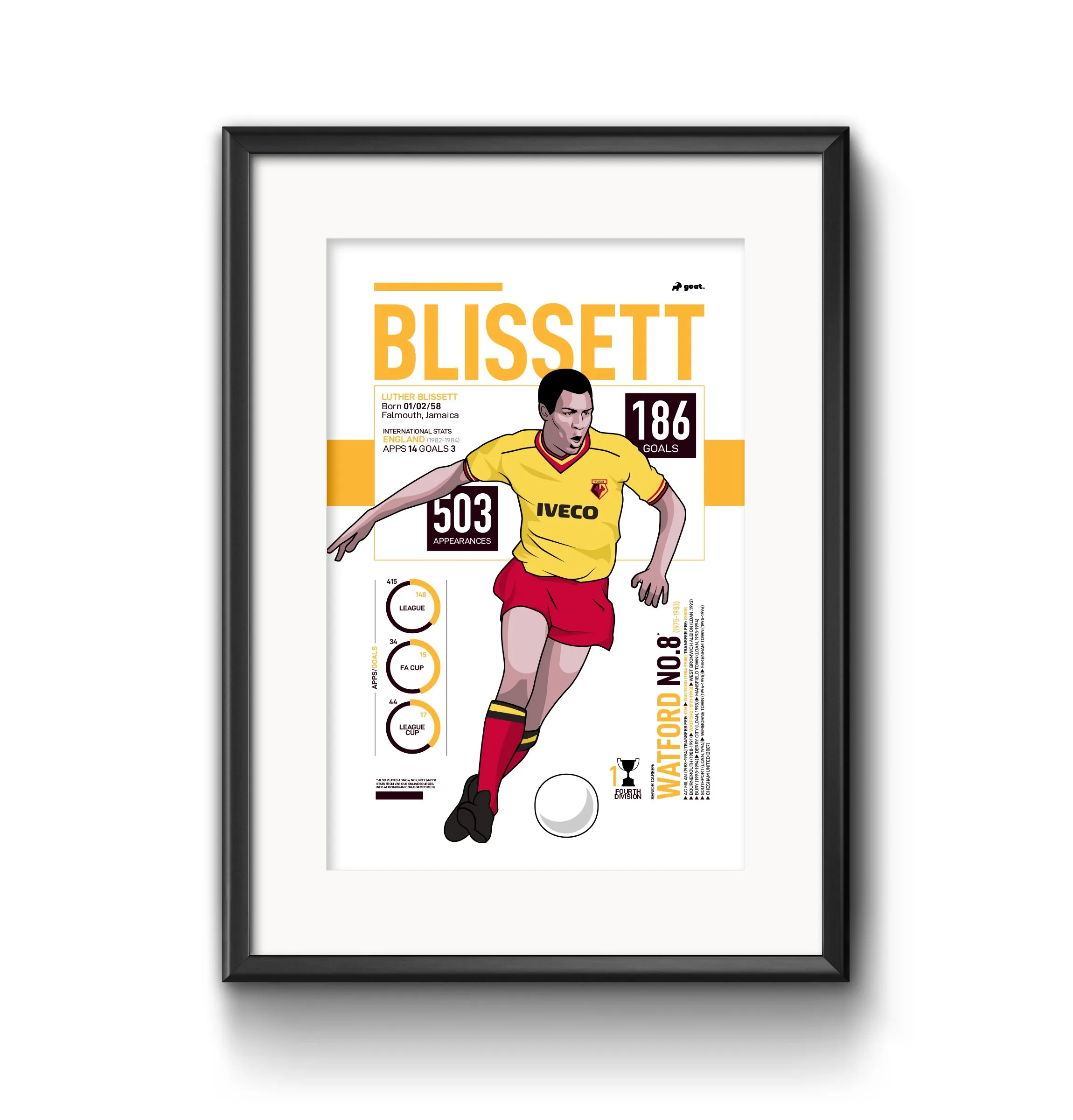 GOAT Posters - Luther Blissett Print