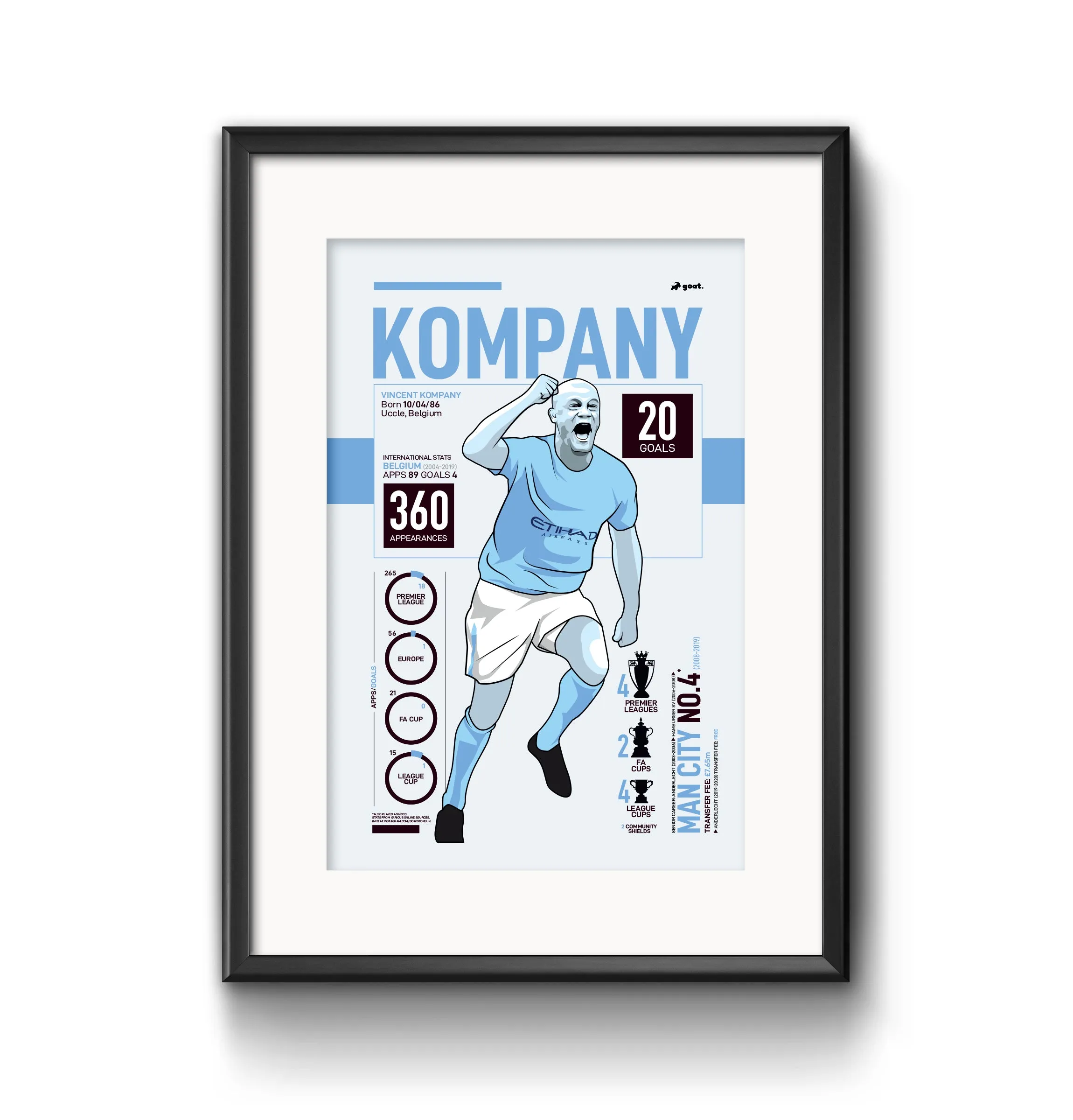 GOAT Posters - Vincent Kompany Print